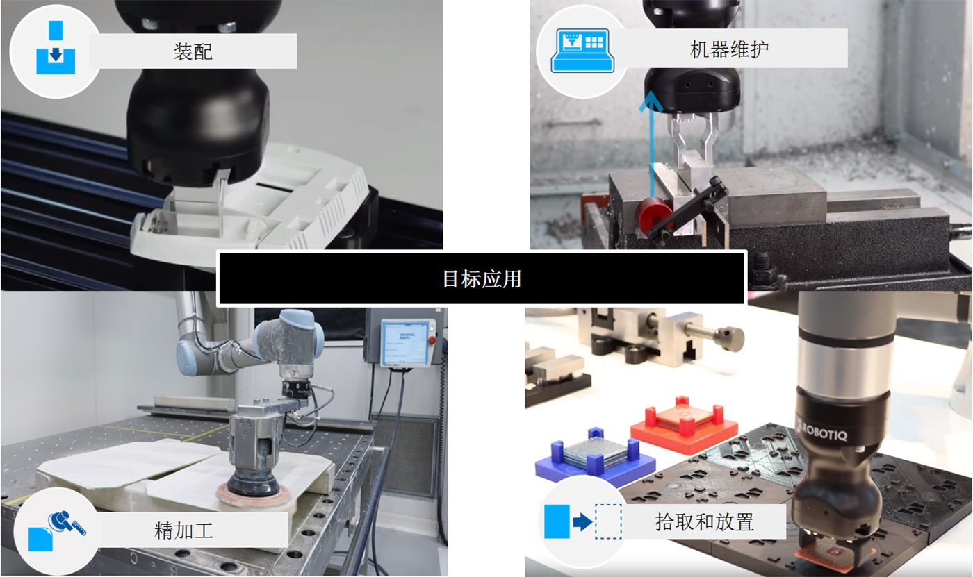 Robotiq夹爪目标应用