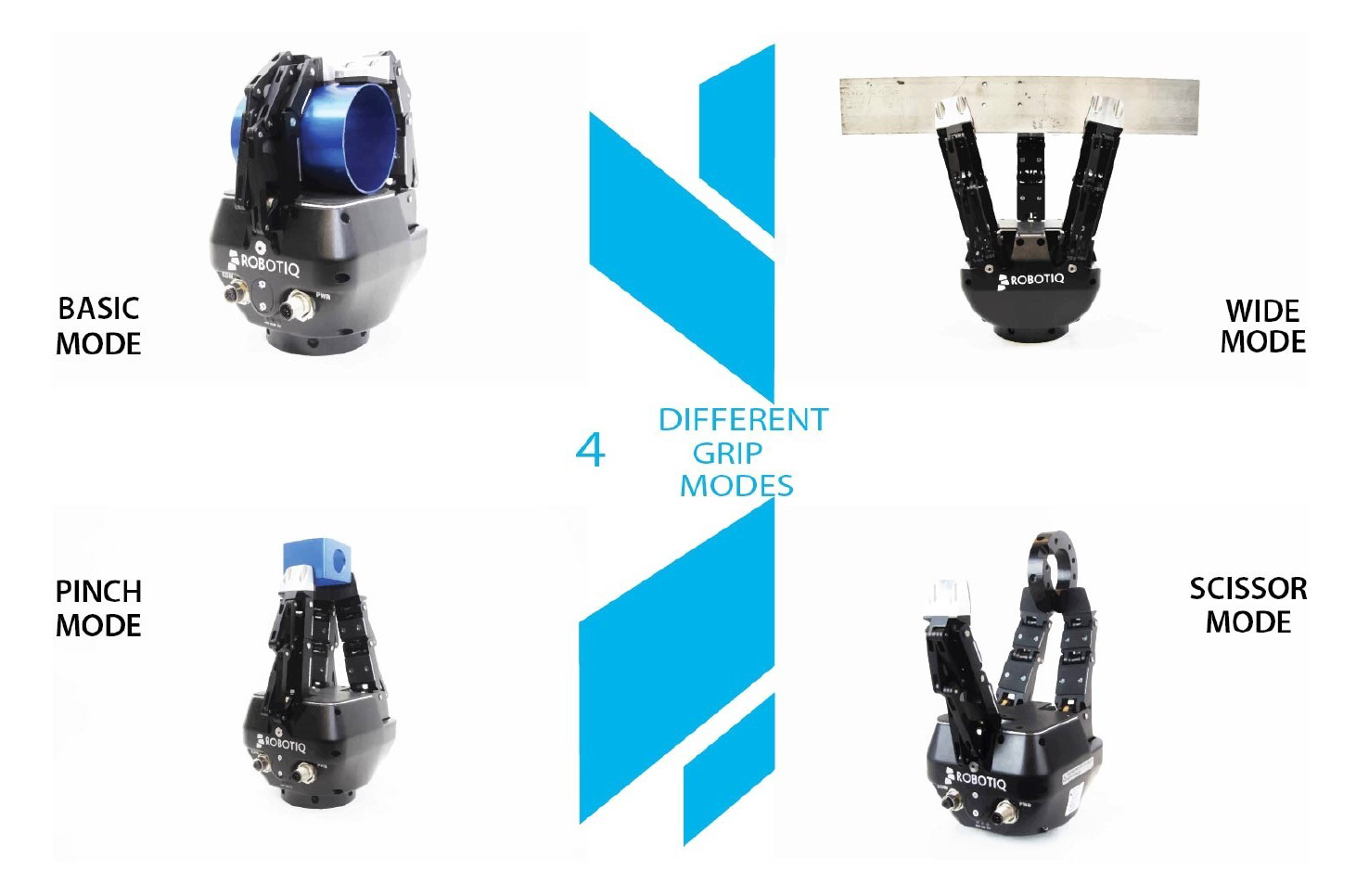 Robotiq 三指夹爪四种模式