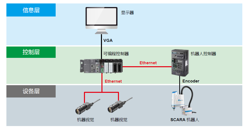 台达机器人FPC行业应用