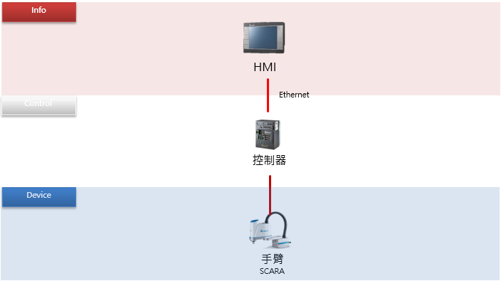 台达机器人护肤品眉粉/化妆袋左右料