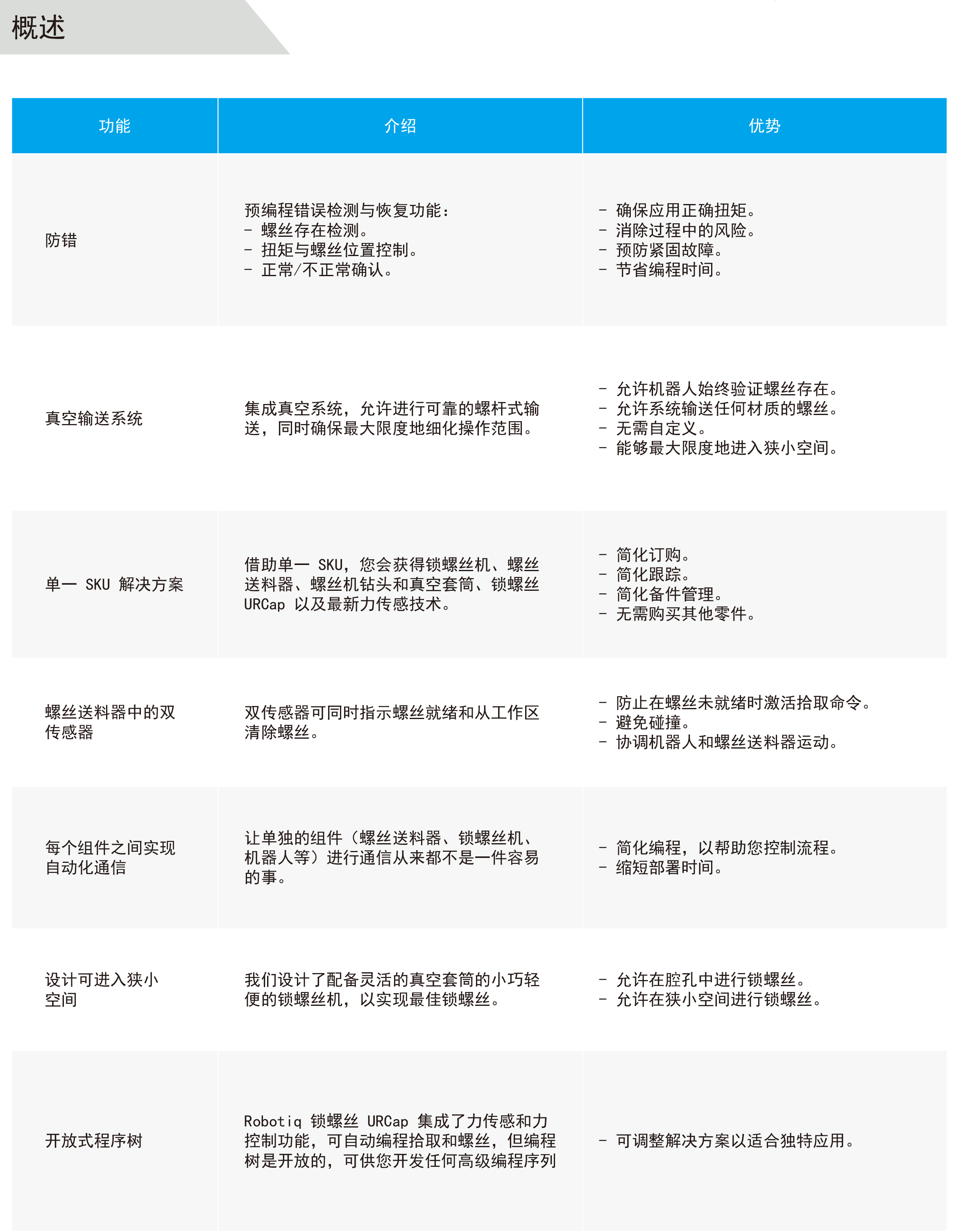 Robotiq 螺丝拧紧套件