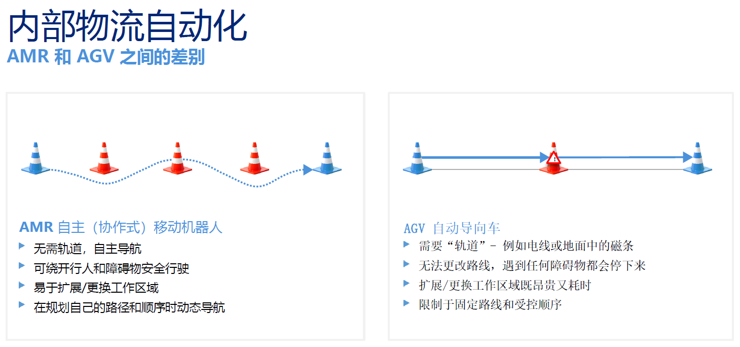 工业移动机器人