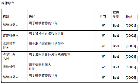 MiR 机器人