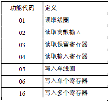 MiR 机器人