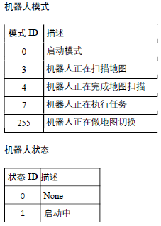 MiR 机器人