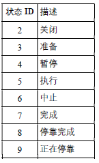 MiR 机器人