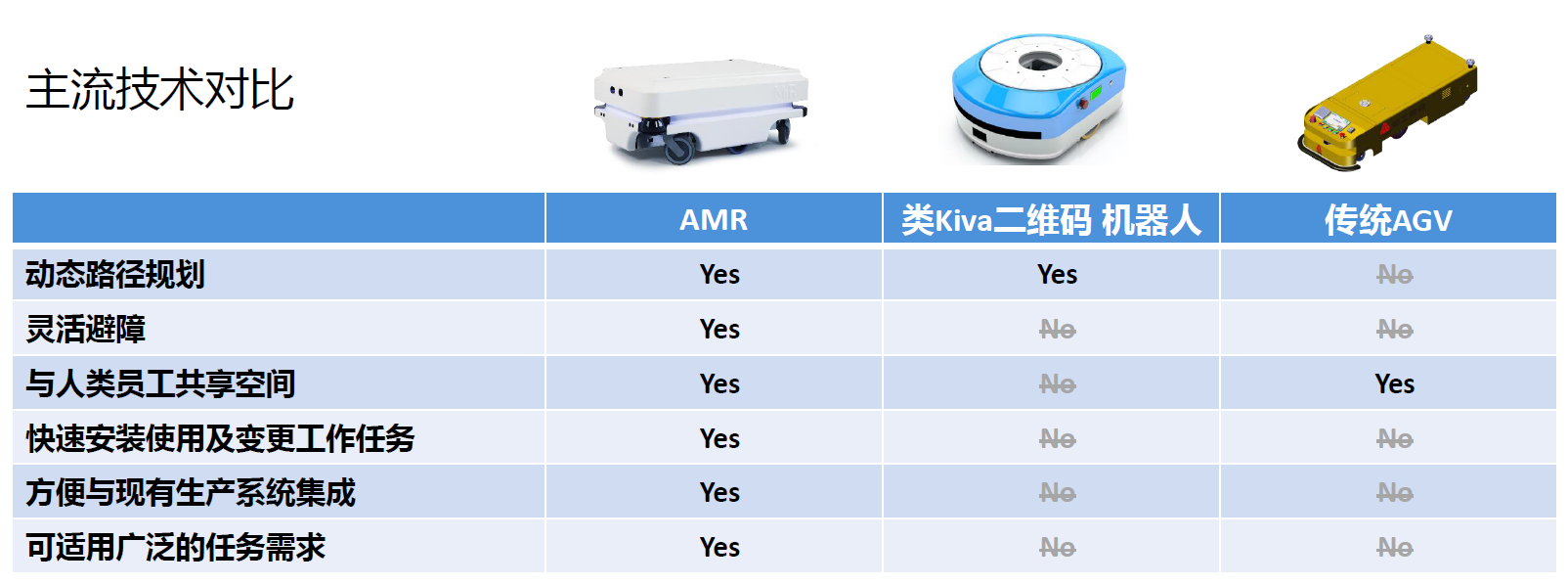 AMR移动机器人