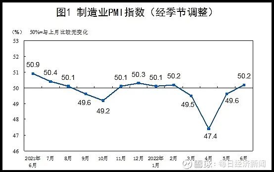 制造业PMI指数