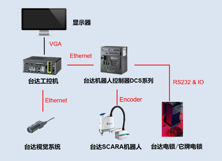 台达机械手智能锁螺丝方案