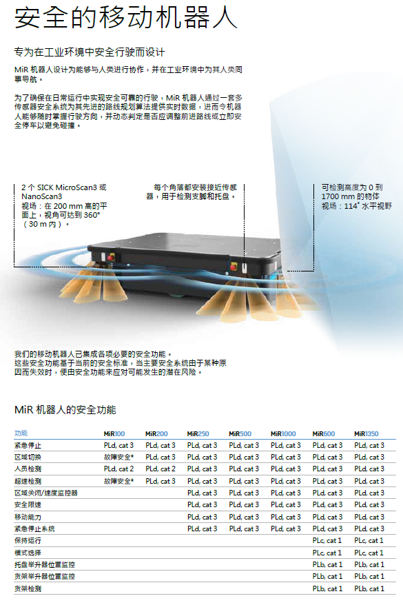 MiR移动机器人符合相关安全标准