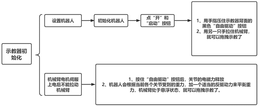 优傲机器人的拖拽示教功能如何实现?