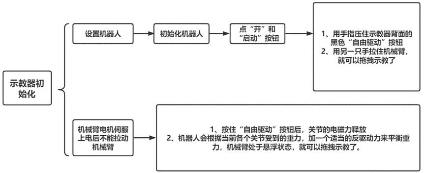 优傲机器人的拖拽示教功能如何实现？