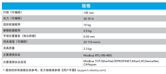 Robotiq
