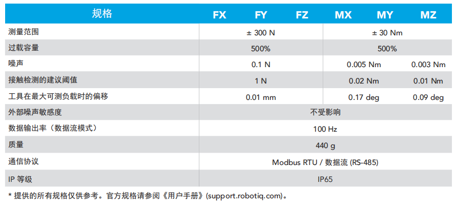Robotiq